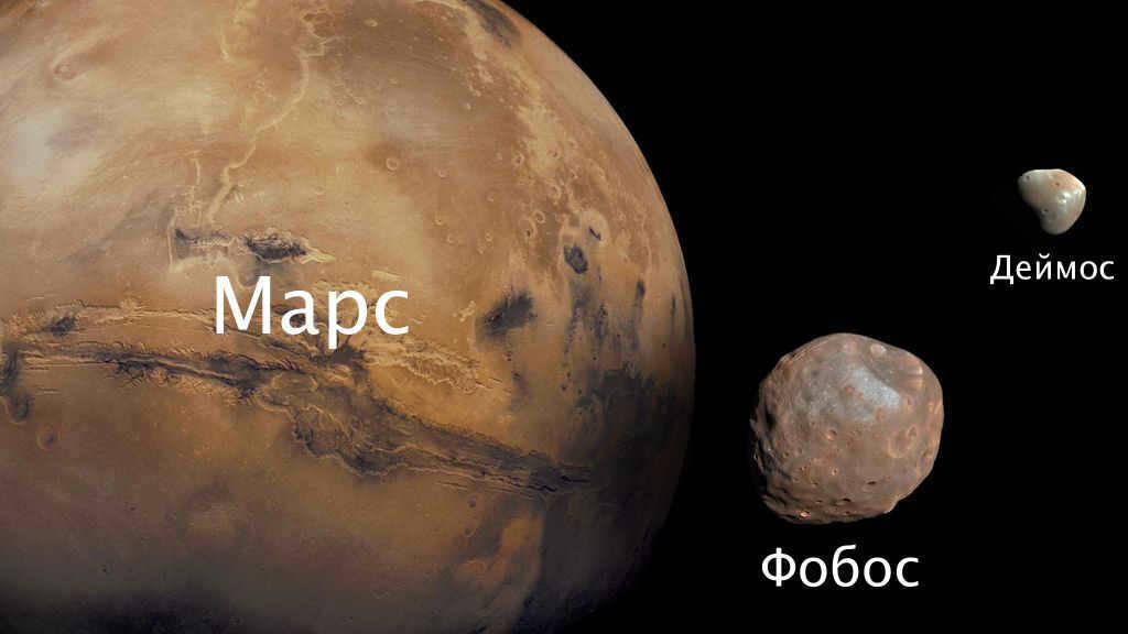 Phobos and Deimos