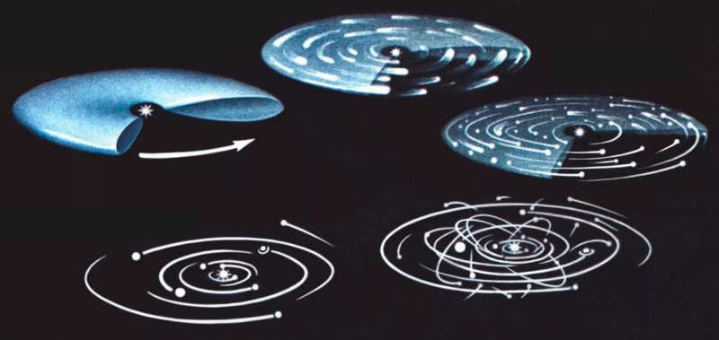 What was the first planet in the solar system?
