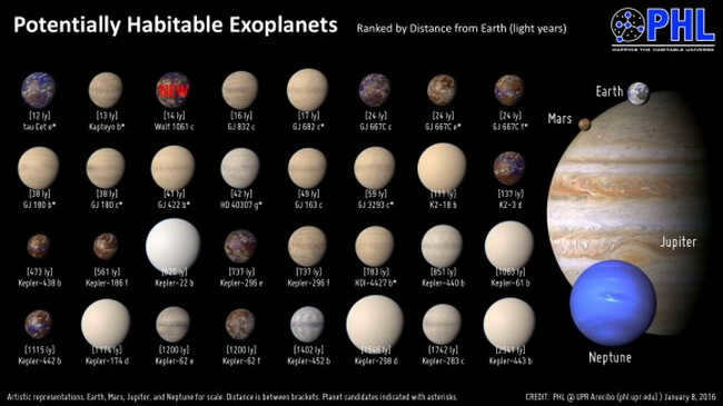 What was the first planet in the solar system?