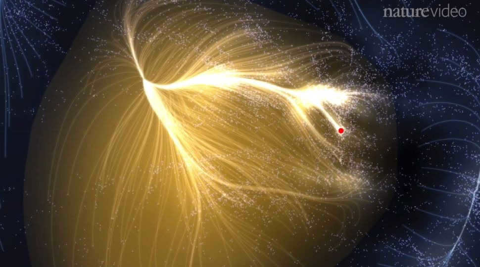 The Laniakea supergroup, with the location of the Milky Way marked.