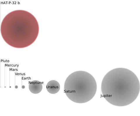 Comparison of HAT-P-32b with the planets of the solar system