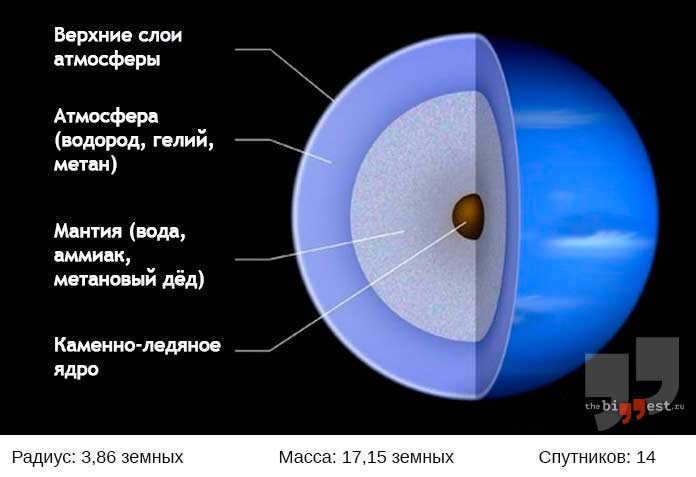 Neptune. CC0