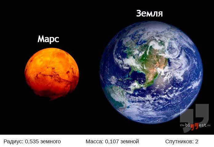 Mars. CC0
