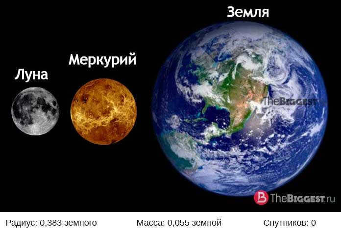 Mercury. CC0