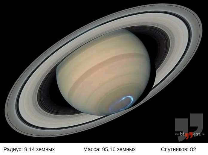 Saturn. CC0