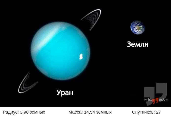 Uranus. CC0