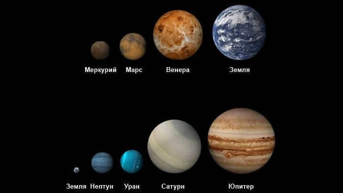 Comparative sizes of the planets of the solar system