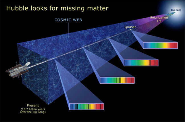Cosmic Web