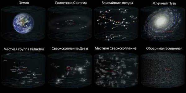 Dimensions of the Universe