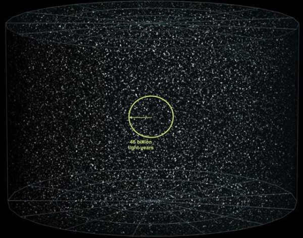 Scale and size of the Universe