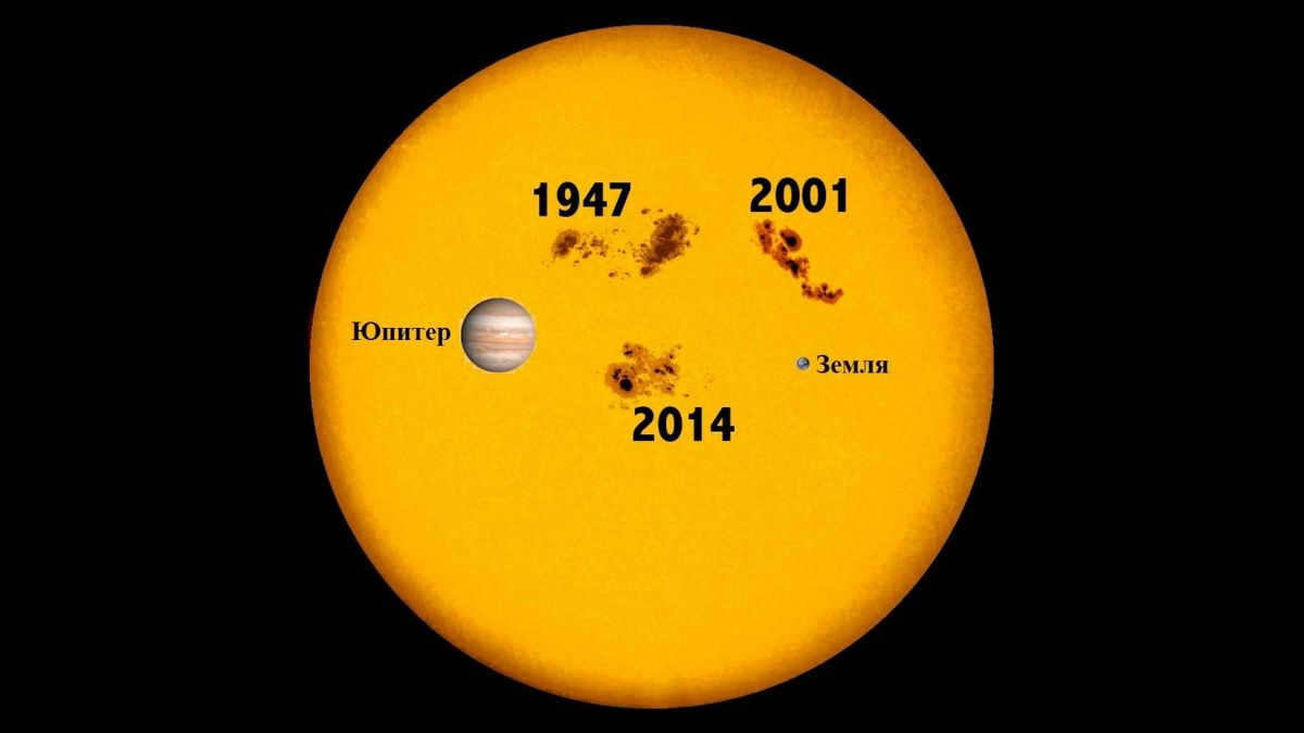 Sun, Earth, and Jupiter