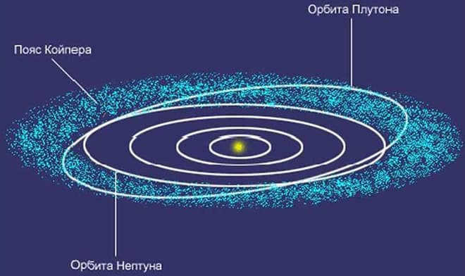 Kuiper Belt