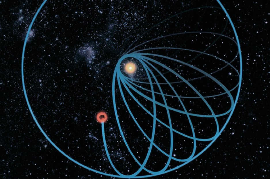 Mercury orbit