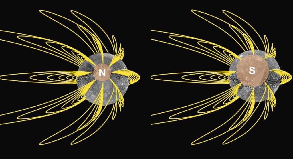Magnetic poles of Mercury