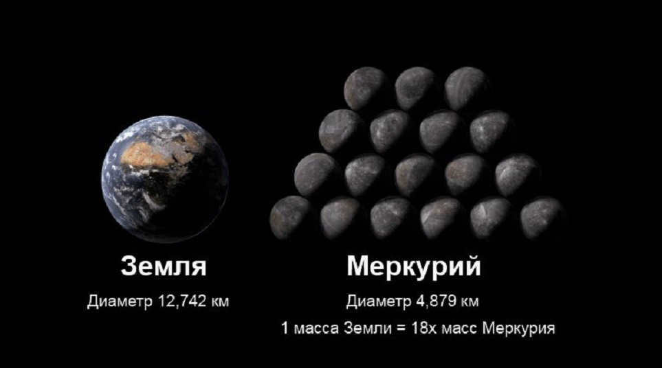 Comparison of Mercury and Earth