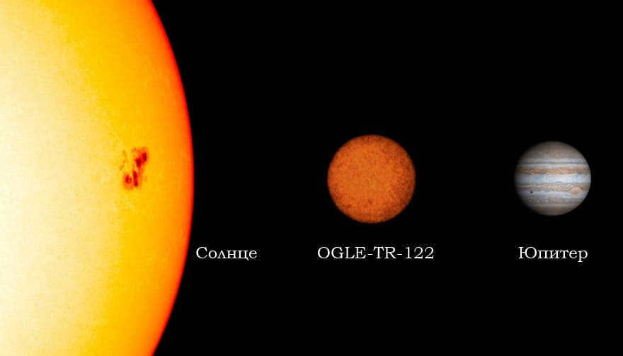 Comparative sizes of OGLE-TR-122