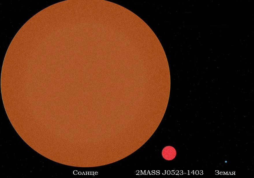 Comparative sizes of 2MASS J0523-1403