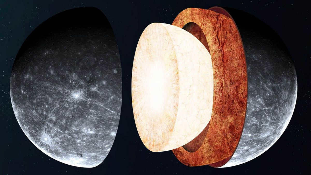 What is the structure of Mercury
