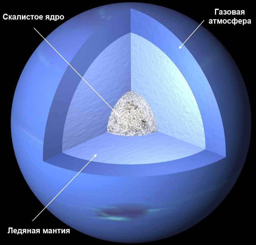 The interior of Neptune