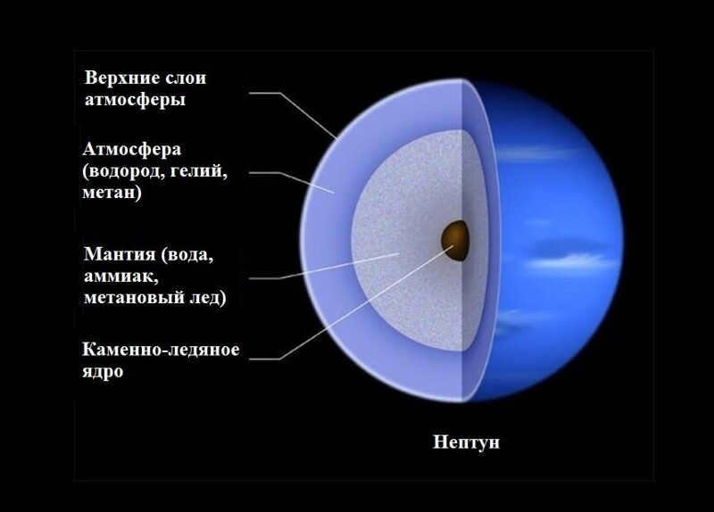 5. Inside is a rocky core