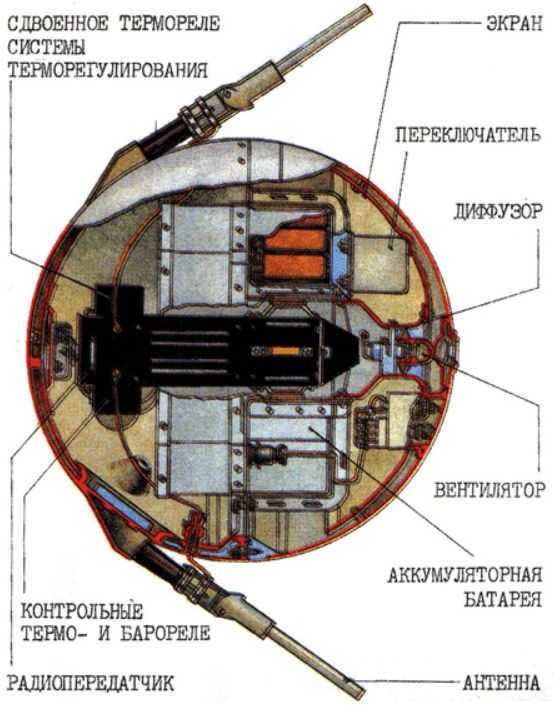 Diagram of the First Sputnik