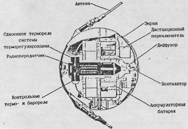 The world's first artificial satellite was launched 57 years ago.