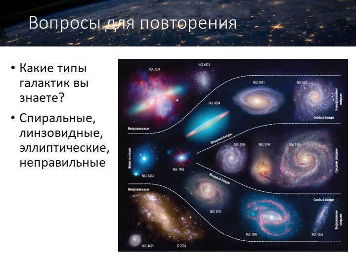Questions for repetitionWhat types of galaxies do you know? Spiral, lenticular. 