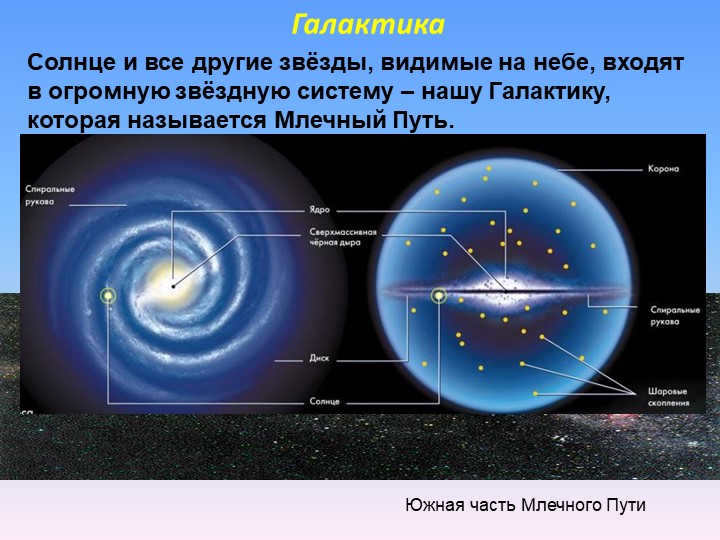 The southern part of the Milky WayGalaxySun and all other stars visible in the sky. 