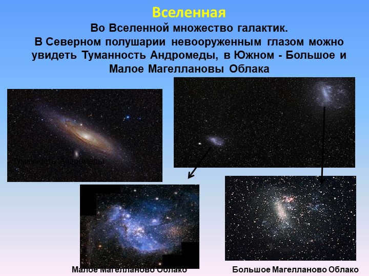 There are many galaxies in the Universe. In the Northern Hemisphere, the naked eye can see m. 