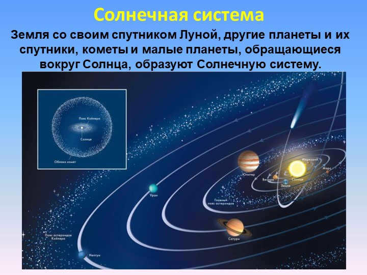 Earth with its satellite Moon, other planets and their satellites, comets and small. 