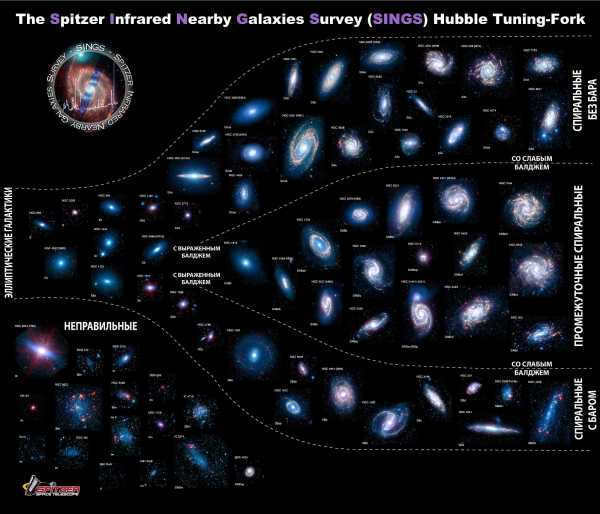 A variety of galaxies discovered by the SINGS project.