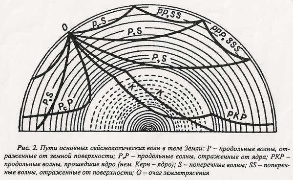 Earth's inner and outer core, how is everything organized? (8 photos)