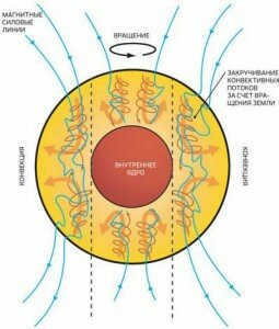 Earth's inner and outer core, how is everything organized? (8 photos)