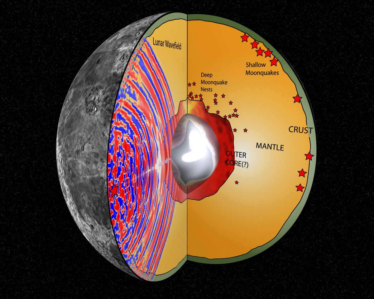 From the inside, the Moon is no less complex than the Earth