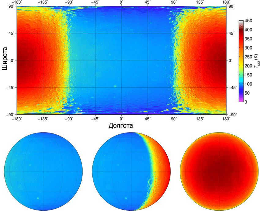 Surface data