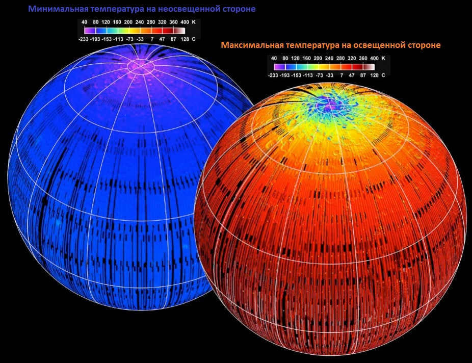 Surface temperature
