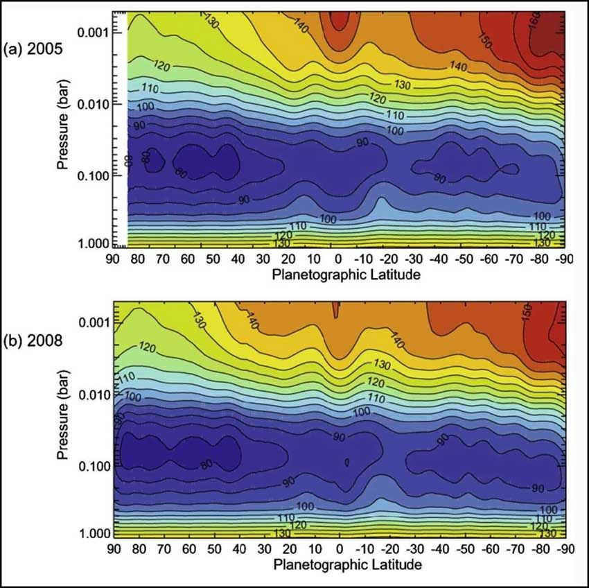 Maximum and minimum temperature on Saturn