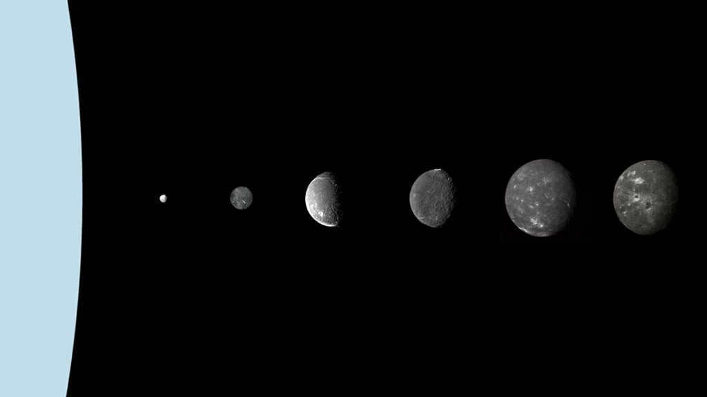 The six largest satellites of the planet