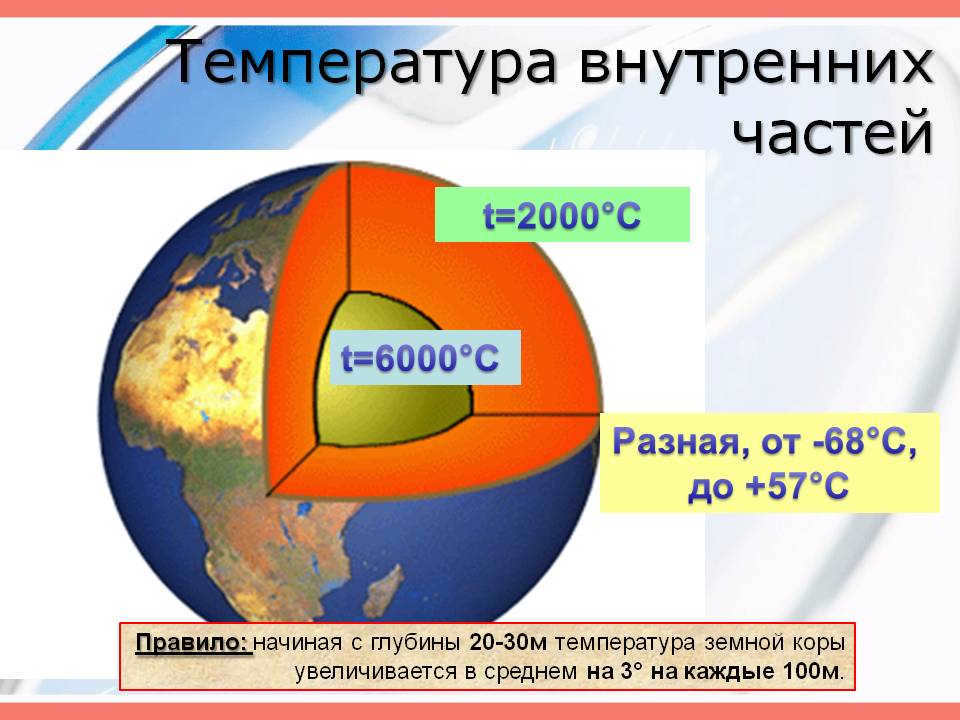 Temperature distribution