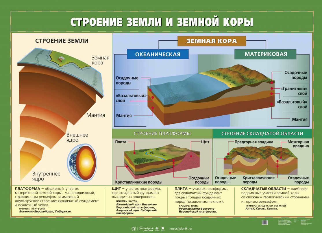 Structure of the Earth and the Earth's crust