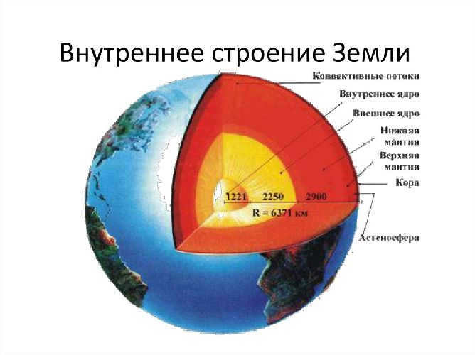 Internal structure of the Earth