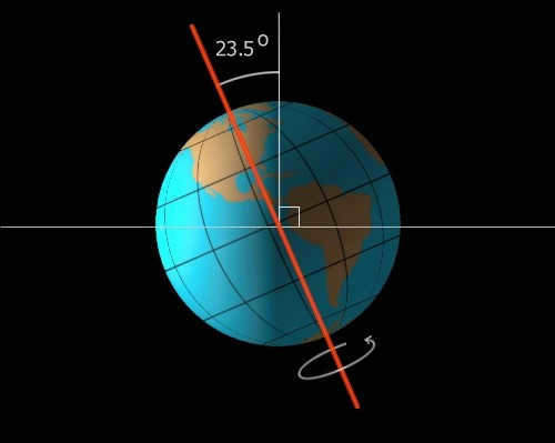 What is the speed at which the earth orbits the earth