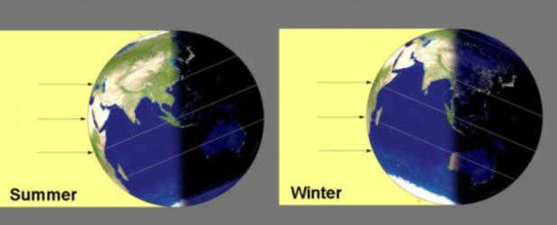 how and at what speed the earth rotates
