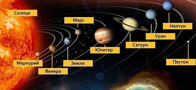 The planets of the solar system in order in the photo