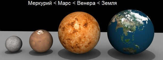 Planets of the Earth Group of the Solar System