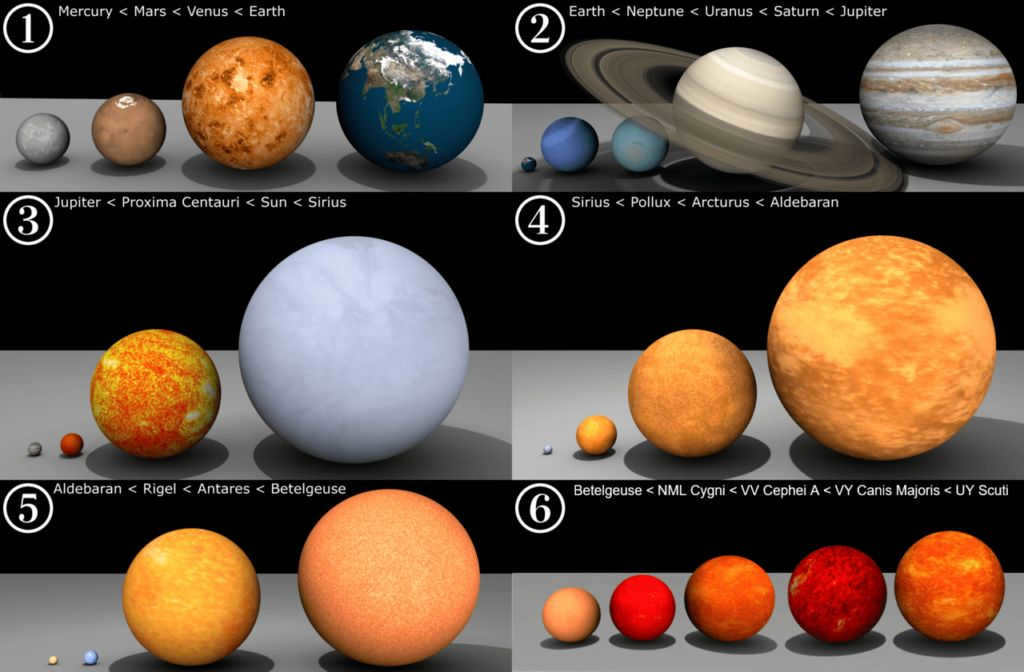 Biggest Stars in the Universe: Top 10
