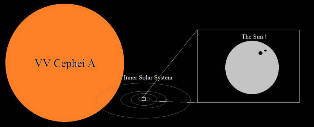 Biggest Stars in the Universe: Top 10