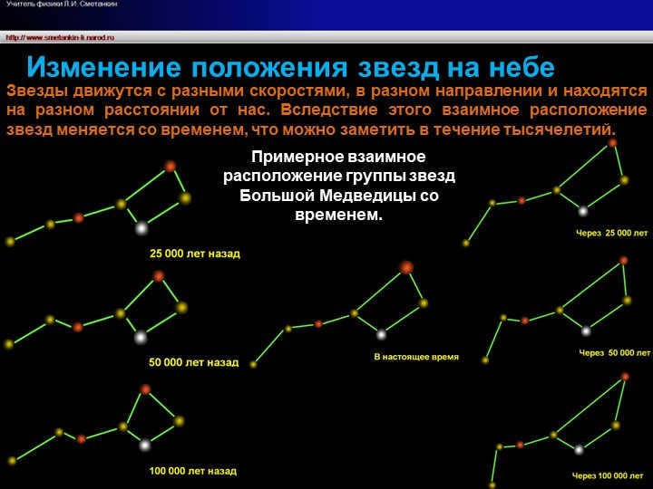 Changing positions of stars in the skyStars move at different speeds, in different directions.