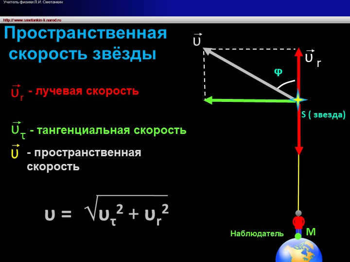 The spatial velocity of a starS ( star)ObserverMυrυφυτυrrr- tangential.