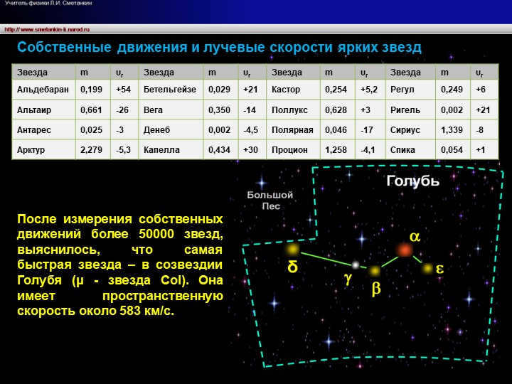 Proper motions and radial velocities of bright starsAfter measuring the proper motions.